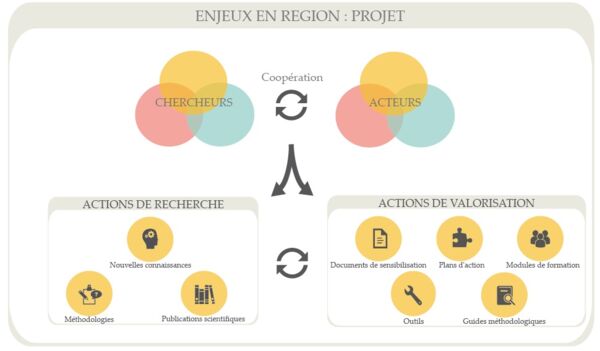 Comment fonctionne PSDR ? Comment fonctionne PSDR ?
